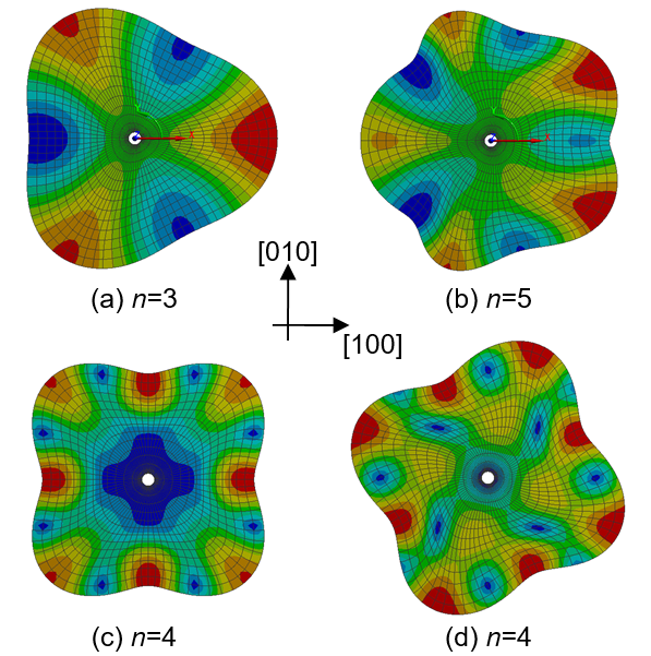 Frequency matching of orthogonal wineglass modes